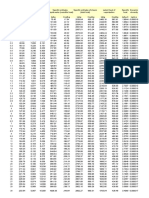 Enthalpy Table