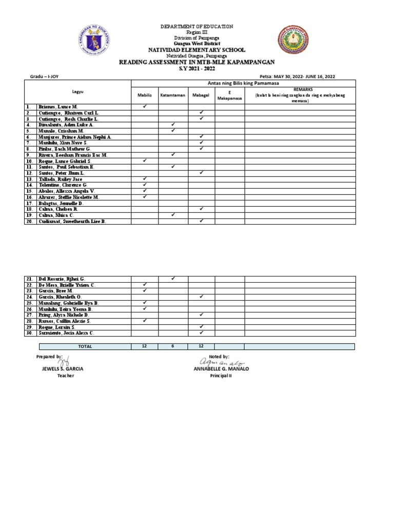 1 JOY Guagua West District New Template Post Oral Reading Test MTB Gr1 ...