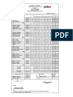 Natividad ES Form 3 Dec 2022