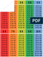 Tablas de Multipliar Del 1 Al 10 para Imprimir