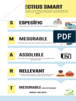 Infografia sobre objetivos SMART Marketing minimalista amarillo y azul pastel (3)