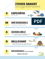 Infografia Sobre Objetivos SMART Marketing Minimalista Amarillo y Azul Pastel