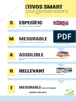 Infografia Sobre Objetivos SMART Marketing Minimalista Amarillo y Azul Pastel