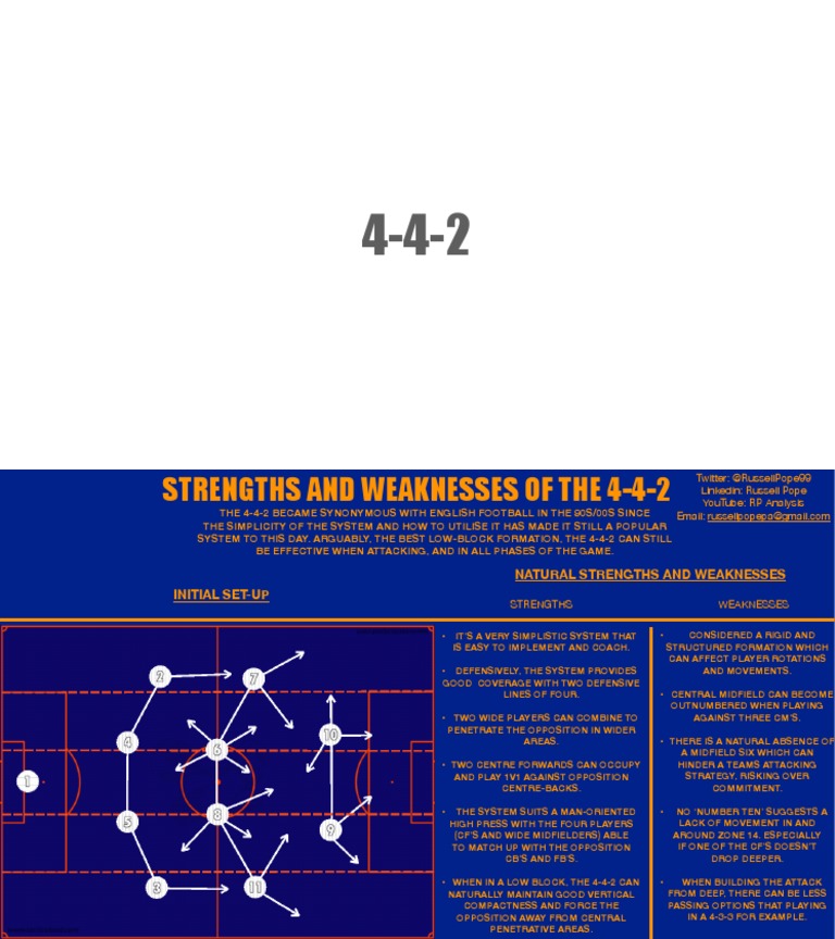 4-4-2 Formation: Strengths & Weaknesses | PDF | Association Football ...