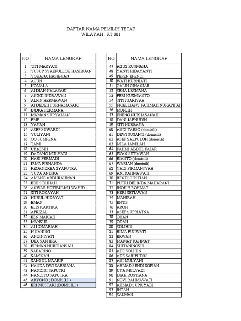 Daftar Pemilih Tetap Aulia Maharta | PDF