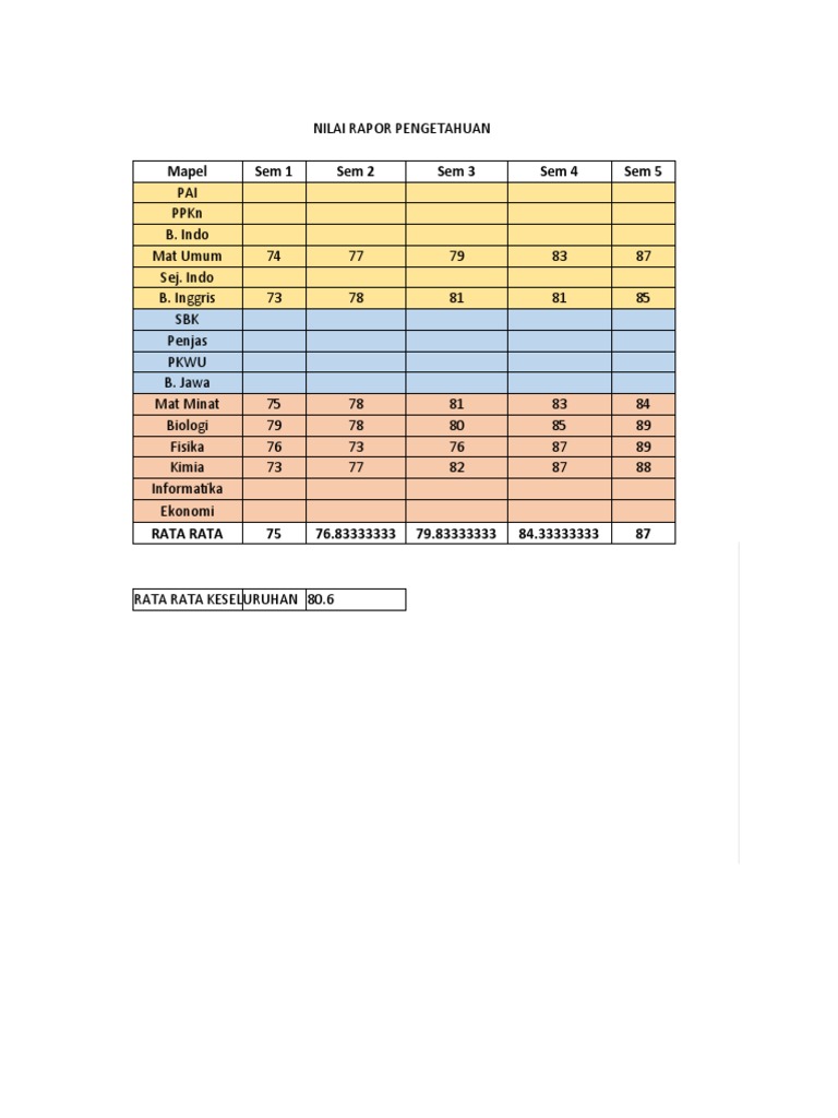 Template Nilai Rapor untuk SNBP | PDF