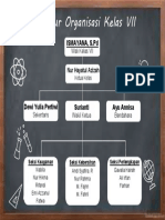 Struktur Organisasi Ibnul Amin