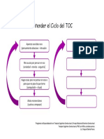 Entender El Ciclo Del Toc