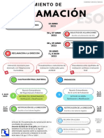 Procedimiento de Reclamación en Educación