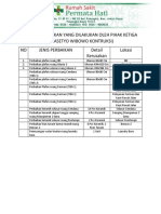 Daftar Perbaikan Yang Dilakukan Oleh Pihak Ketiga Mas Pras