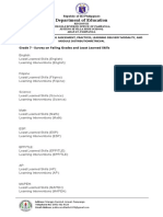 Survey On K 12 Learning Assessment Practices Learning Delivery Modality and Module Distributionretrieval