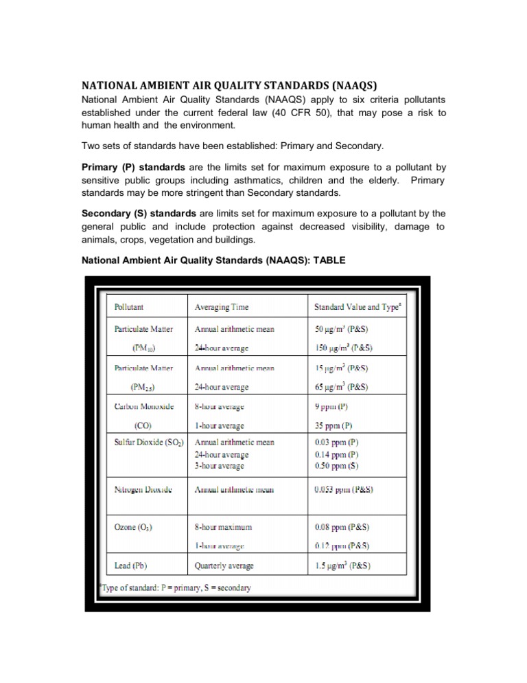 NAQ Standards Overview | PDF