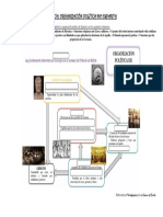 Organización Politica Esparta Actividad