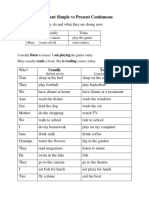 0 Present Simhgjhgfjple Vs Present Continuous Table