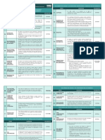 Códigos Operativos - CA2022 Opt