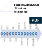 4 - Linea de Tiempo de La Educación Del Futuro 2021 A 2050