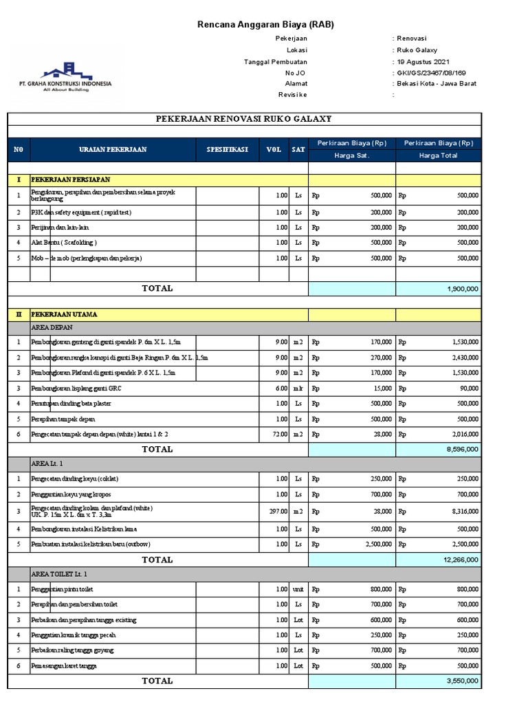 RAB Renovasi Ruko Galaxy Bekasi | PDF
