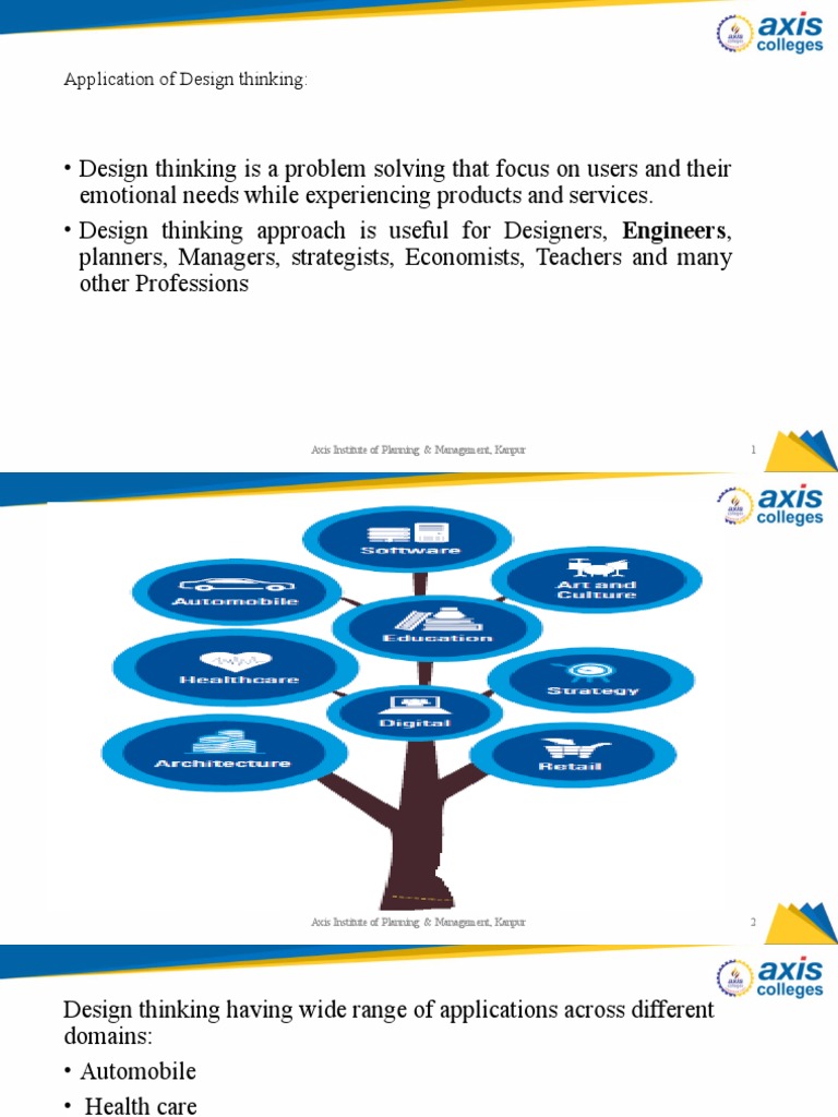 Design Thinking Part 2 | PDF | Design Thinking | Design