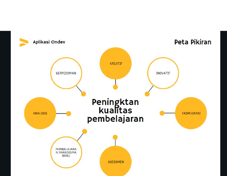 mind-map-pdf