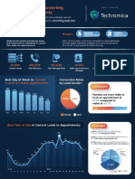 TG The - Best - Practices - On - Lead - Nurturing