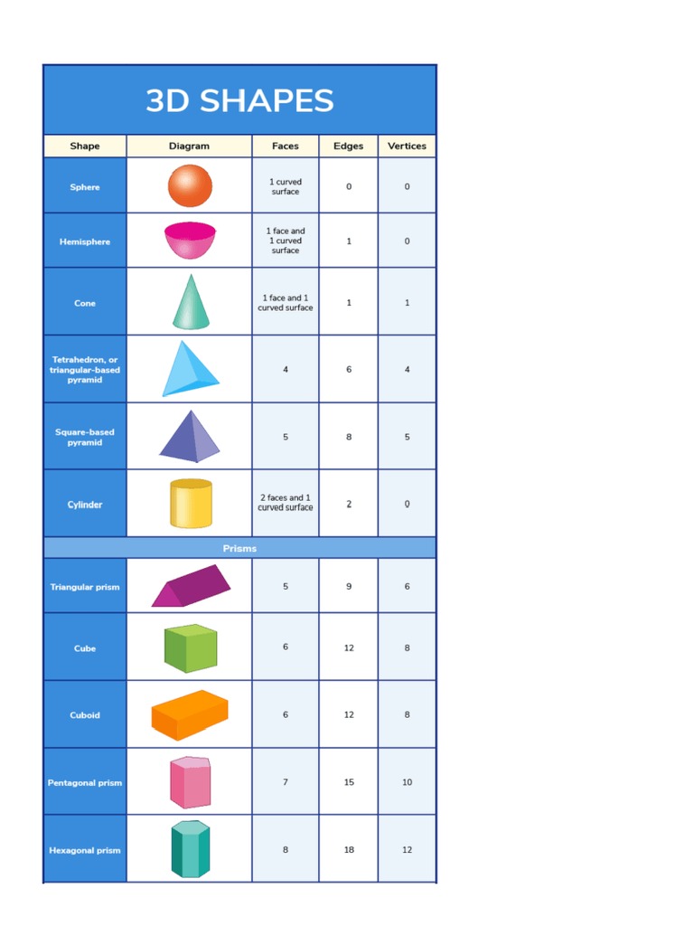3d Shape | PDF