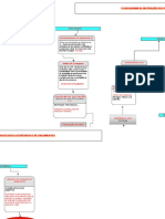 Fluxograma - Processos Licitatorios e de PGT