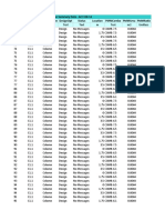 Desain Data - Concrete Column