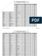 Annex 1. Relació Provisional Admesos GEN23-comprimit