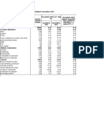 Tabele Grafice IPC Decembrie 2022