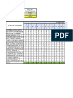 ITEM ANALYSIS AP & Esp