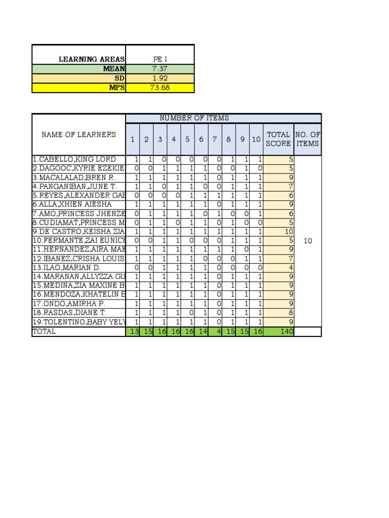 Student Performance Summary | PDF