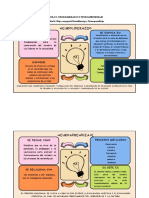 Actividad 6. Modulo 3. Mapa Conceptual