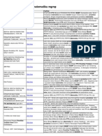 Download Perubahan Mandiri Ptk Matematika Mgmp by Cica Satriani SN61992427 doc pdf