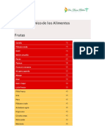 Ã Ndice GlicÃ©mico de Los Alimentos