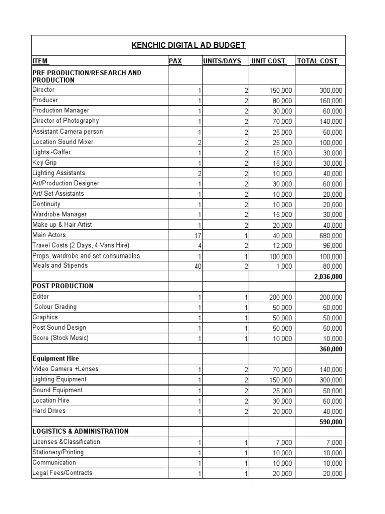 Budget Template | PDF