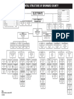 Broward County OrgChart