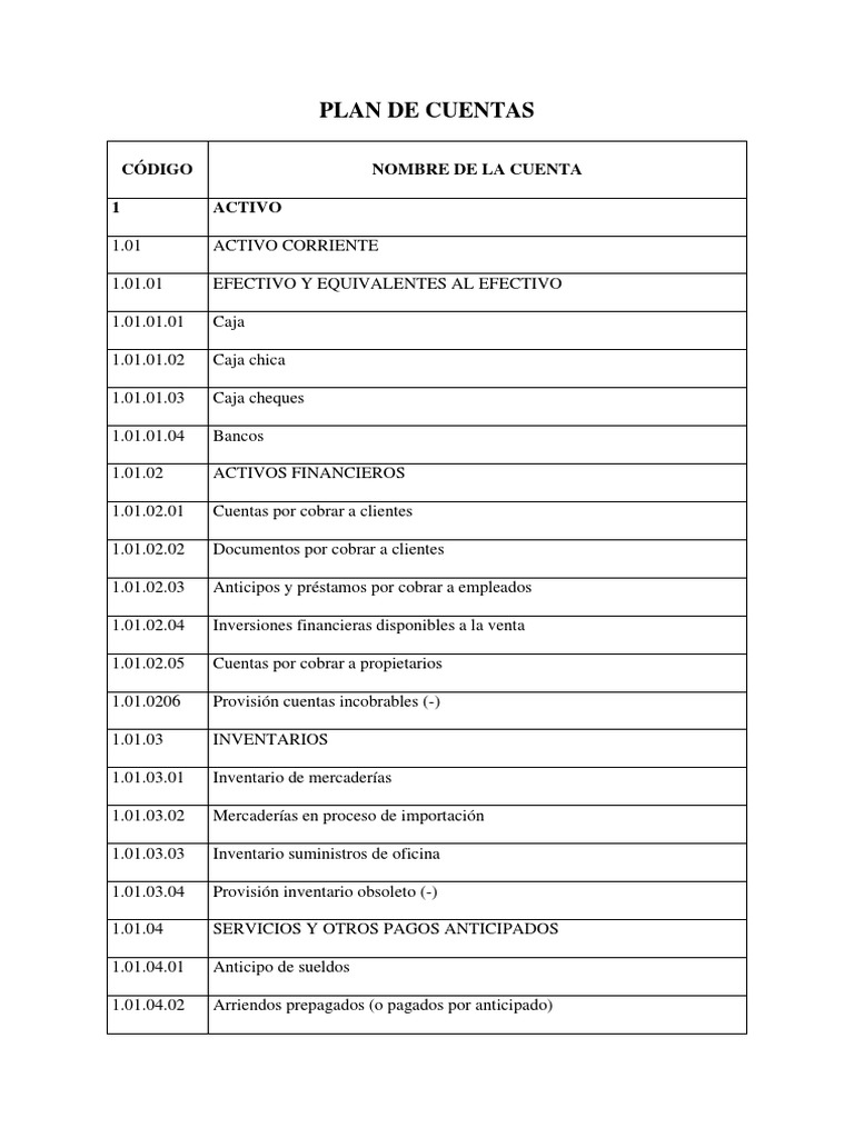 Plan de Cuentas Contables Detallado | PDF | Amortización (Negocio ...