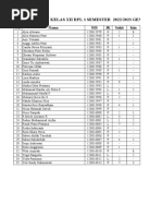 REKAP ABSEN XII RPL 1 SEMESTER SATU