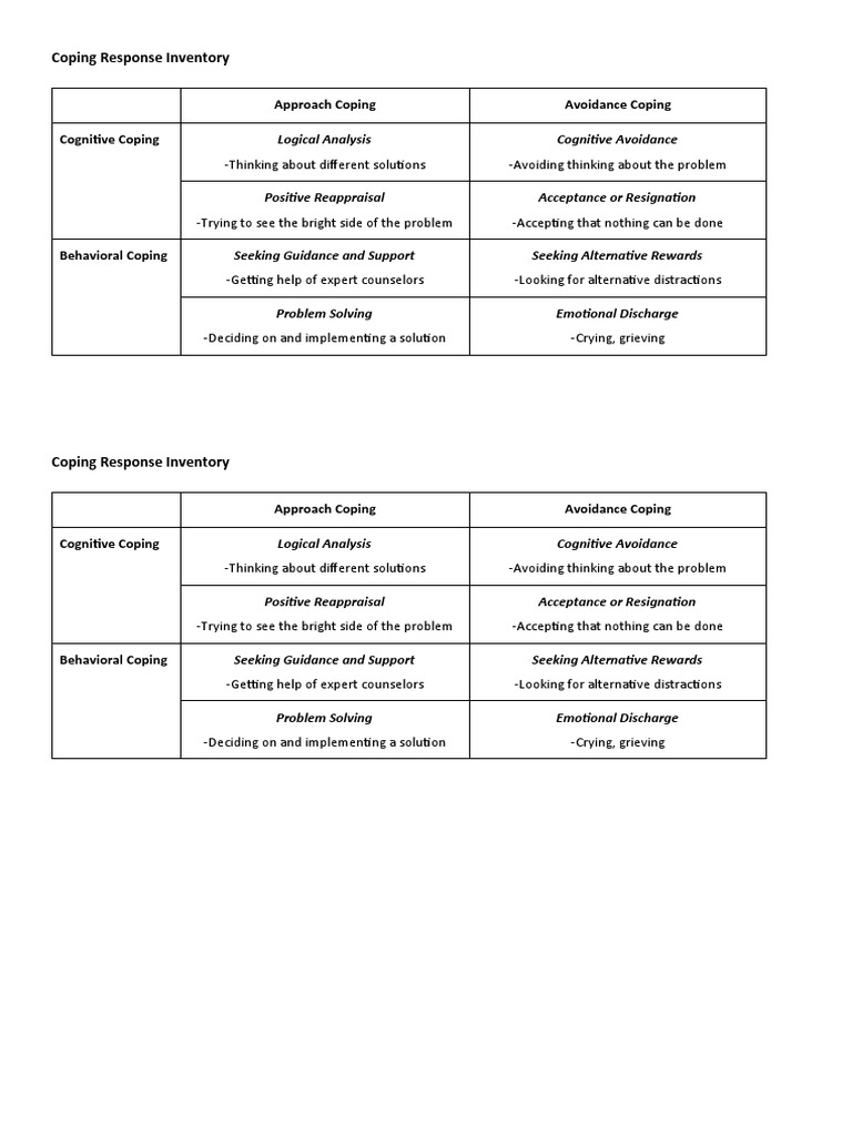 Coping Response Inventory Pdf