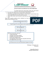 Ark 2 (Evaluasi Penumpukan Pasien Igd Bulan Mei)