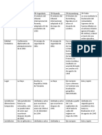 Cuadro Comparativo