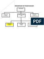 Carta Organisasi AKP-1