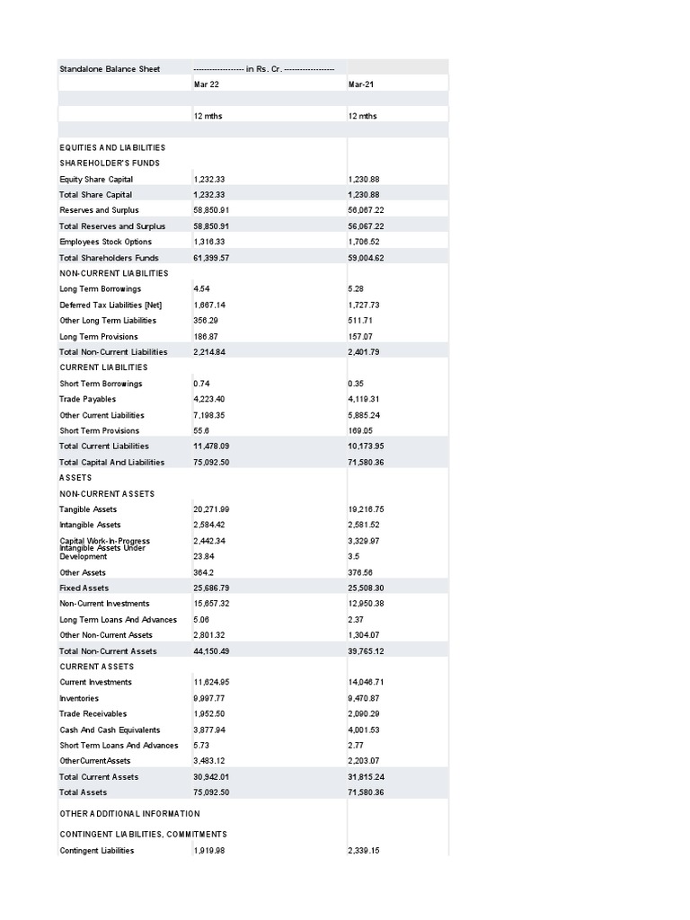 Itc Balance Sheet PDF Investing Equity (Finance)