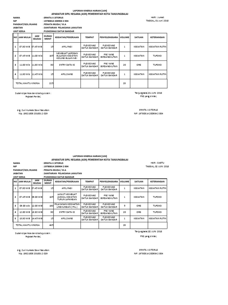 Laporan Kinerja Harian ASN Tanjungbalai | PDF