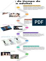 Línea de tiempo de la adultez: etapas físicas, cognitivas y psicosociales