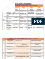 Ejemplos de Conclusiones Descriptivas de Todas Las Areas 7 P