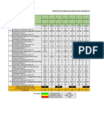 Laporan Rekapitulasi IKS Tingkat Desa Kelurahan - KELURAHAN-DESA MARGAHAYU - 25-11-2020 - 025905