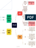 Traffic Calming Mind Map