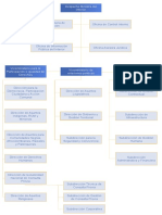 Organigrama Editable