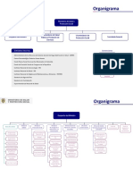 Organigrama Minsalud